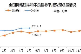 弹无虚发！卡鲁索首节三分4中4得12分&3板2断